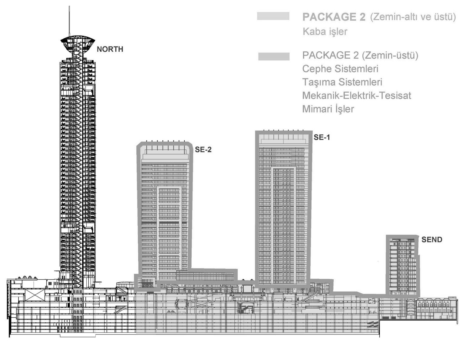 Package 2 — elevation